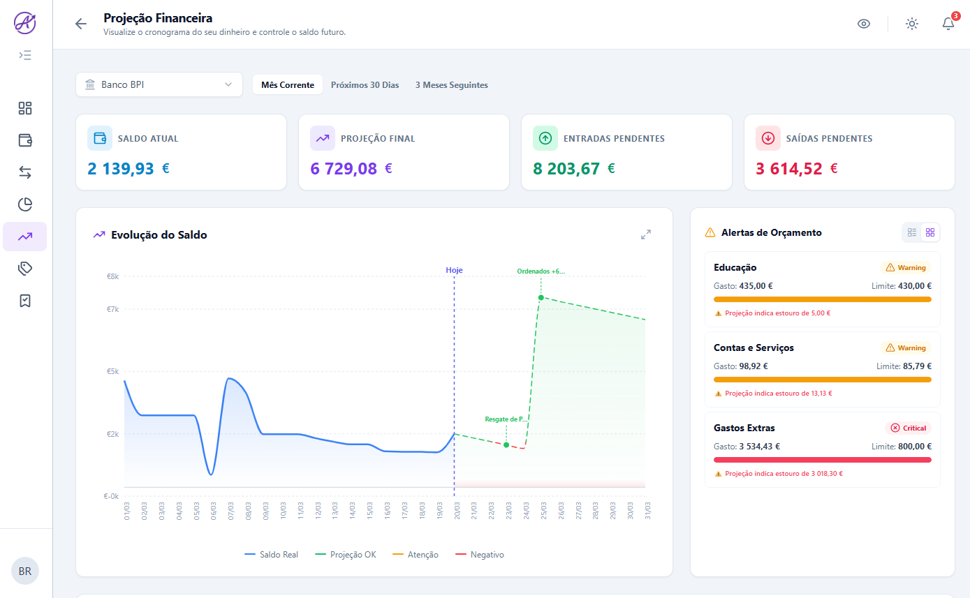 Cashflow projetado — evolução mensal