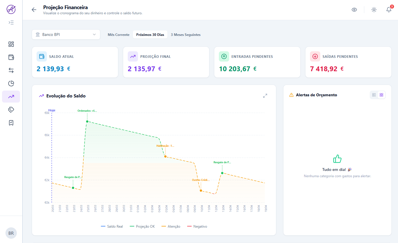 Cashflow por categoria