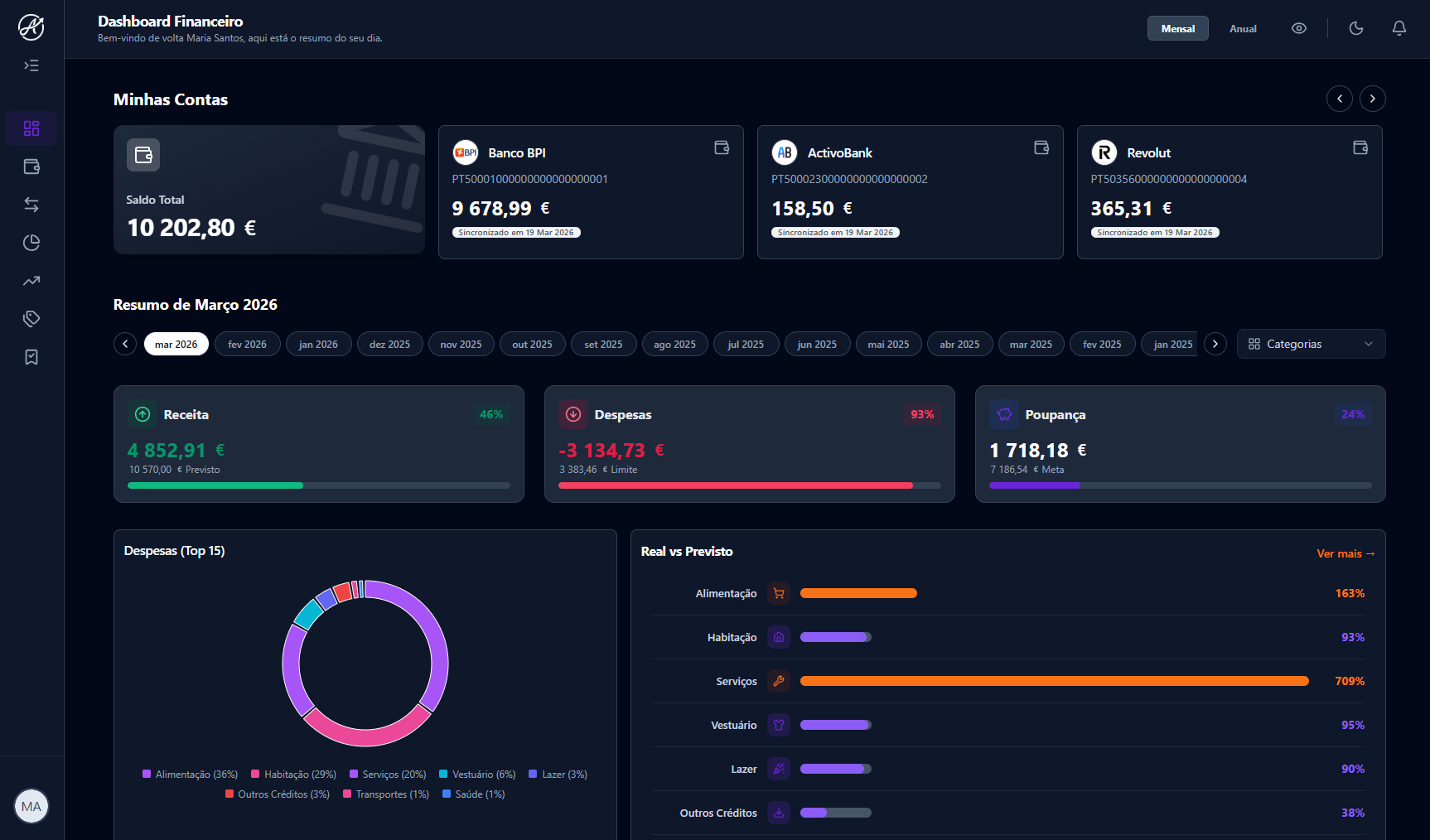 AtivaMoney — Dashboard principal