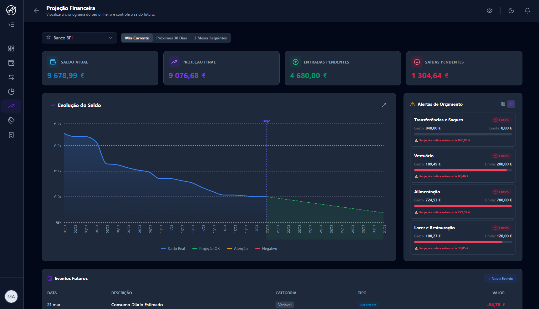 AtivaMoney — Gráficos e cashflow