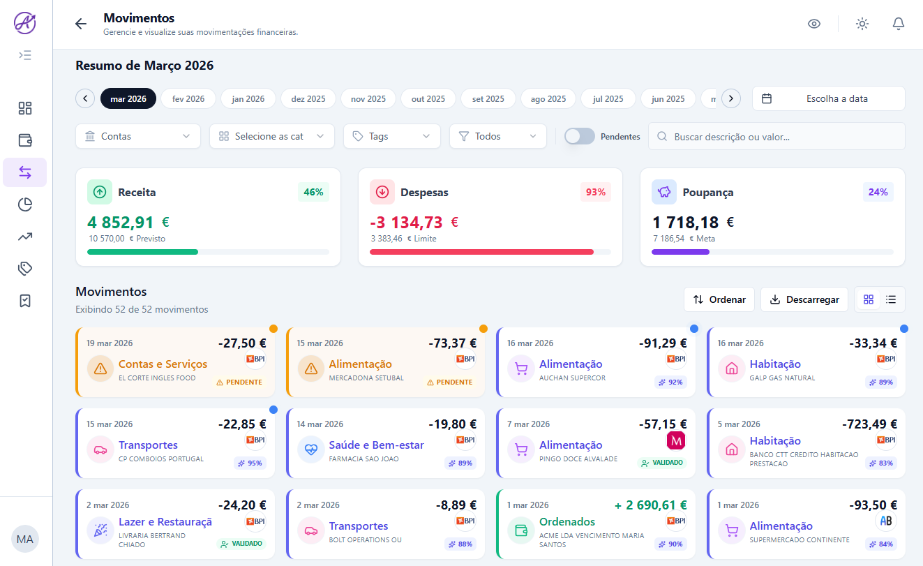 Transações com indicadores de IA