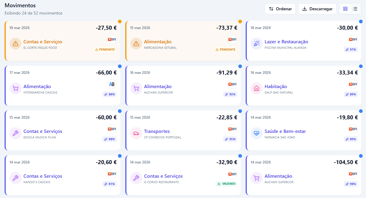 Lista de transações categorizadas
