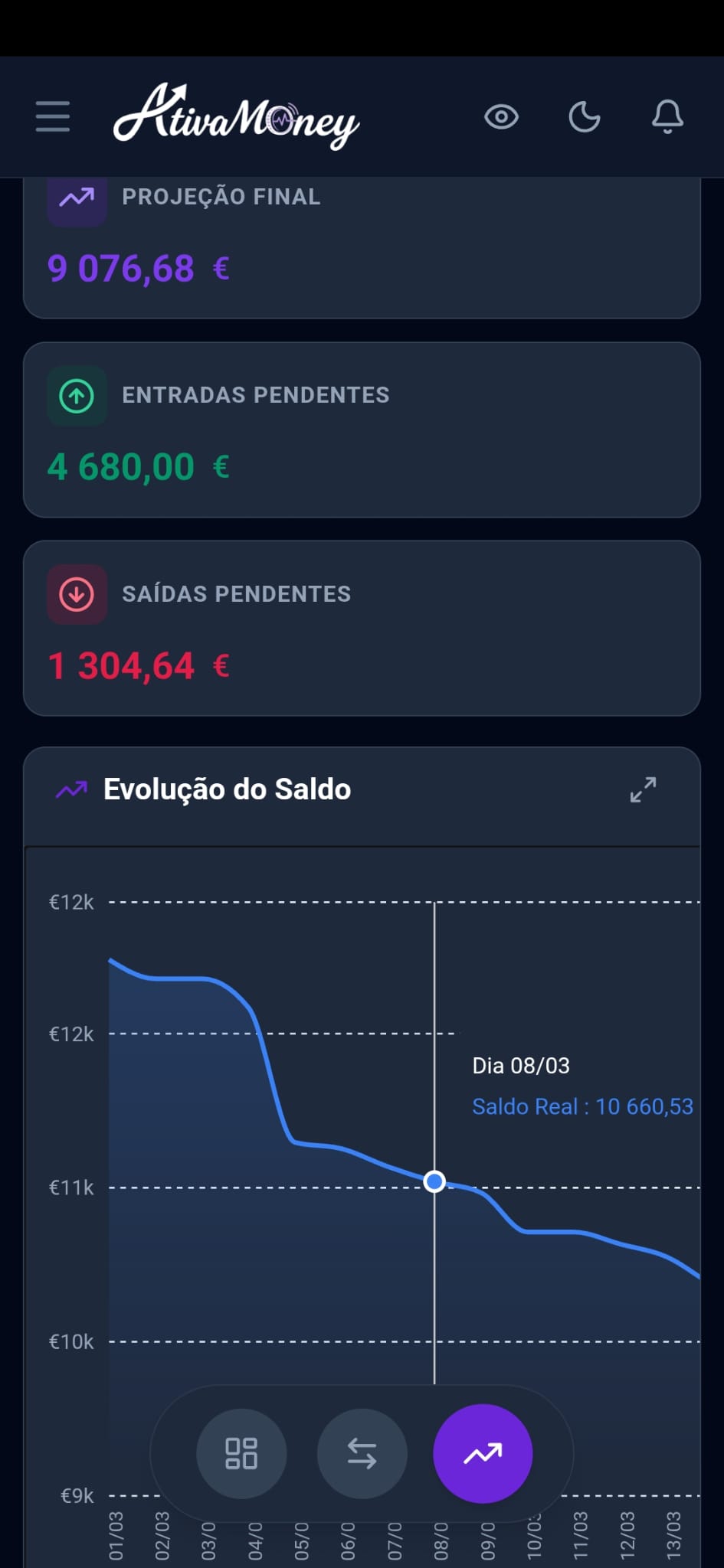 Cashflow no telemóvel