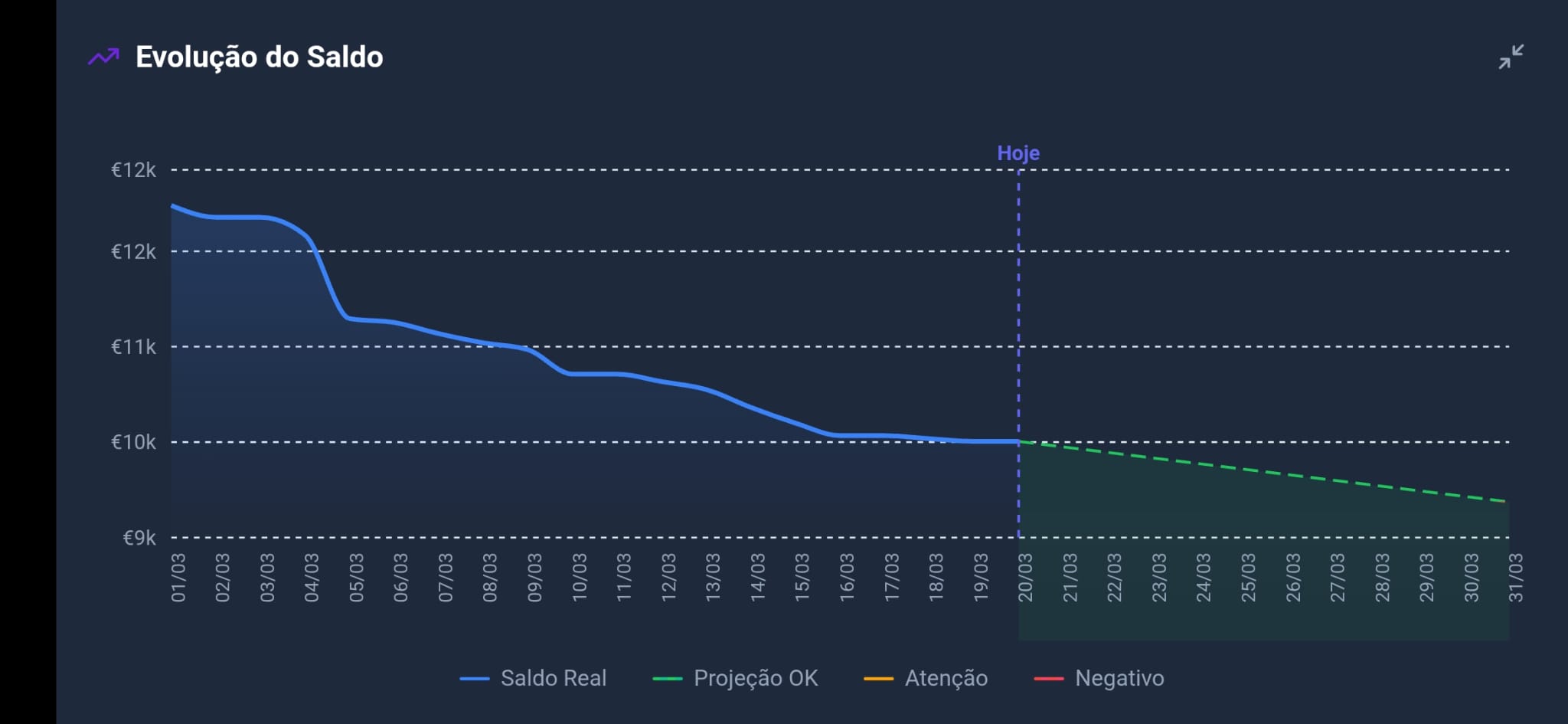 Cashflow detalhado mobile