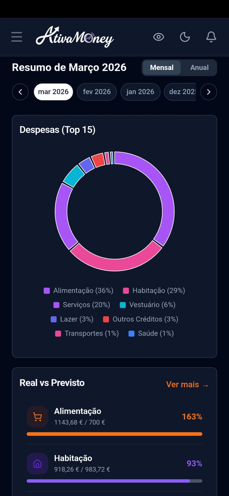 Dashboard mobile gráficos