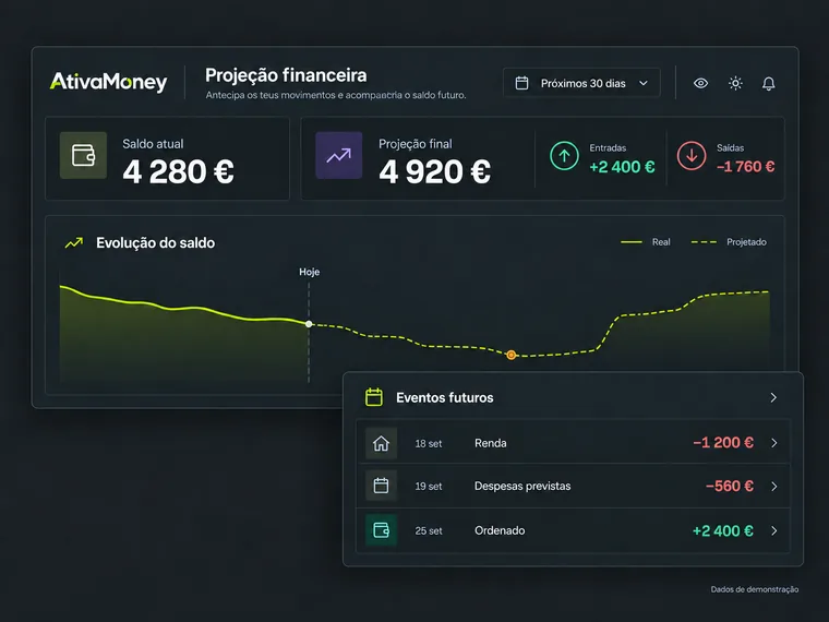 Ecrã de projeção financeira da AtivaMoney, com dados de demonstração